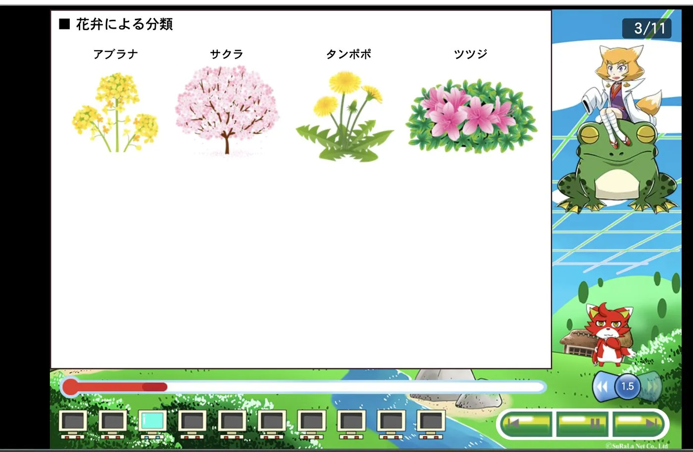すららの無料体験のレクチャー画面。キャラクターが音声で解説し、右下で1.5倍速に調整できる（理科・花弁による分類の授業）